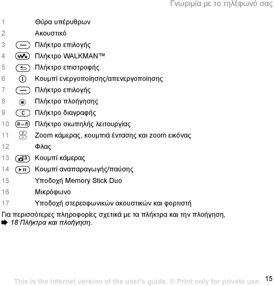 εικόνας 12 Φλας 13 Κουµπί κάµερας 14 Κουµπί αναπαραγωγής/παύσης 15 Υποδοχή Memory Stick Duo 16 Μικρόφωνο 17 Υποδοχή στερεοφωνικών