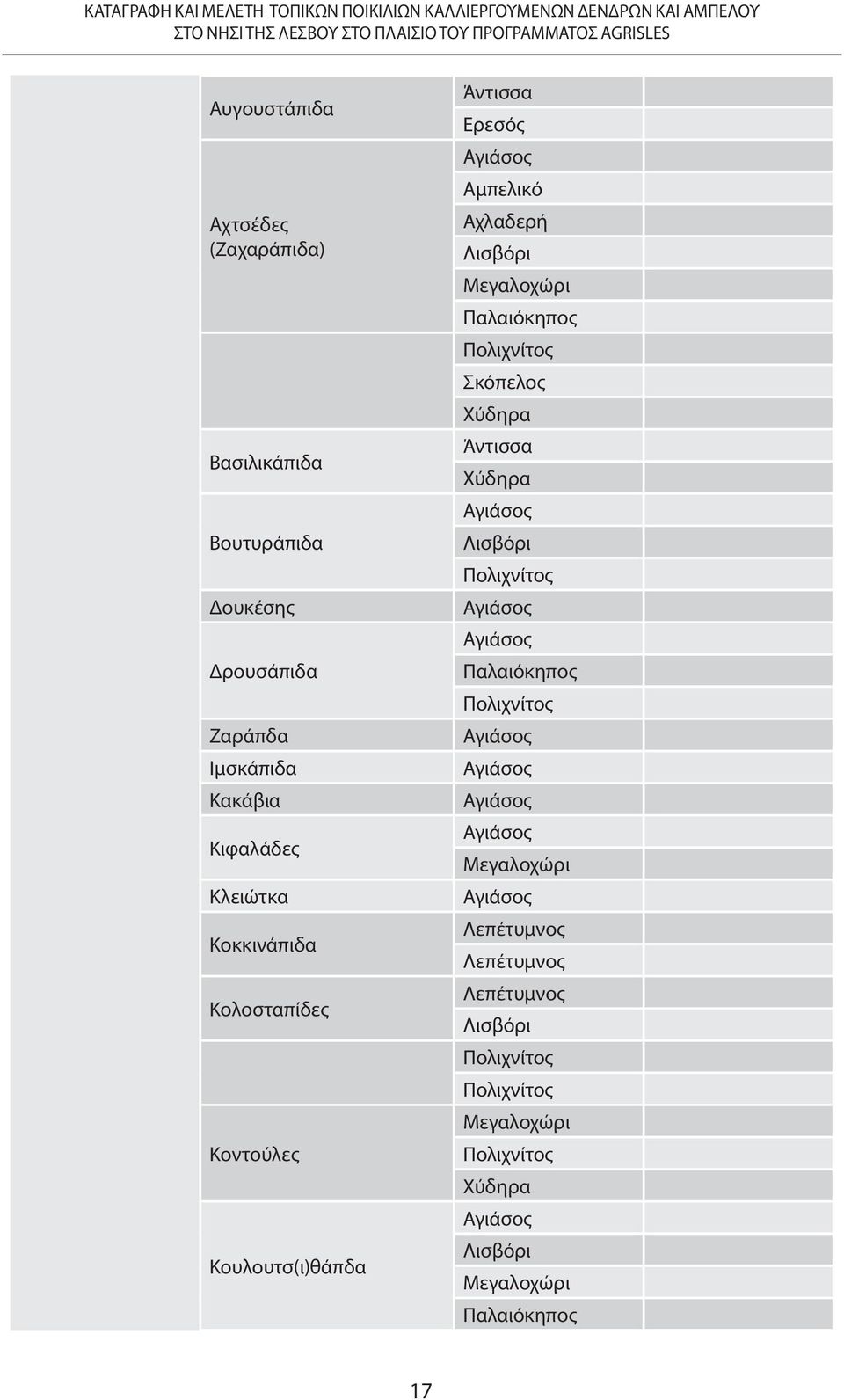 Κουλουτσ(ι)θάπδα Άντισσα Ερεσός Αμπελικό Αχλαδερή Λισβόρι Μεγαλοχώρι Παλαιόκηπος Πολιχνίτος Χύδηρα Άντισσα Χύδηρα Λισβόρι Πολιχνίτος Παλαιόκηπος