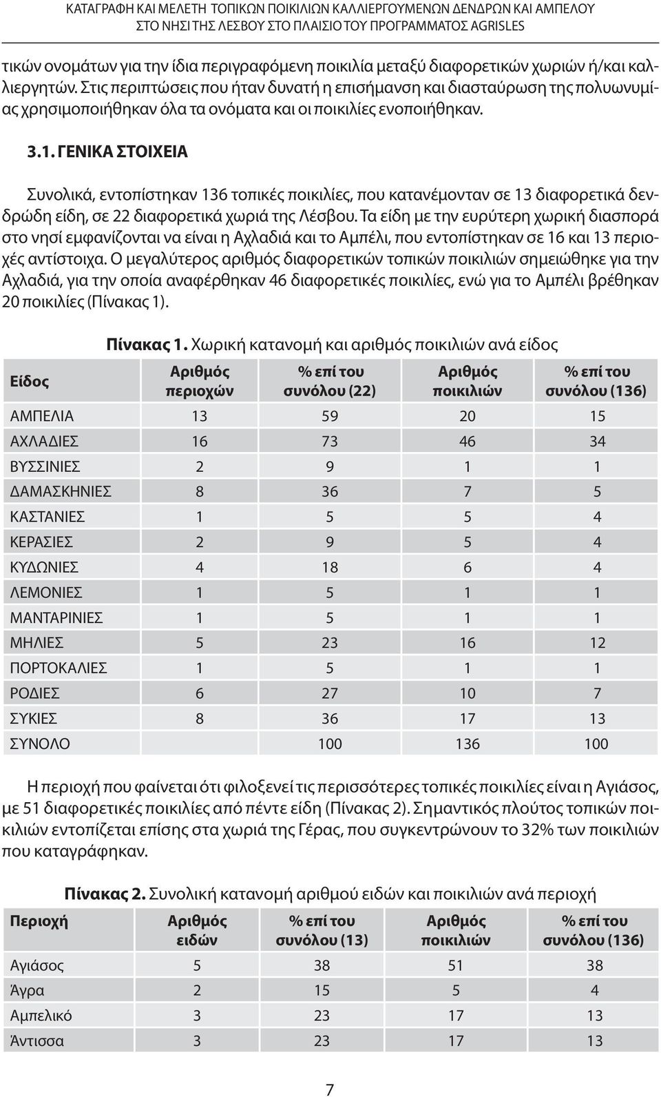 ΓΕΝΙΚΑ ΣΤΟΙΧΕΙΑ Συνολικά, εντοπίστηκαν 136 τοπικές ποικιλίες, που κατανέμονταν σε 13 διαφορετικά δενδρώδη είδη, σε 22 διαφορετικά χωριά της Λέσβου.