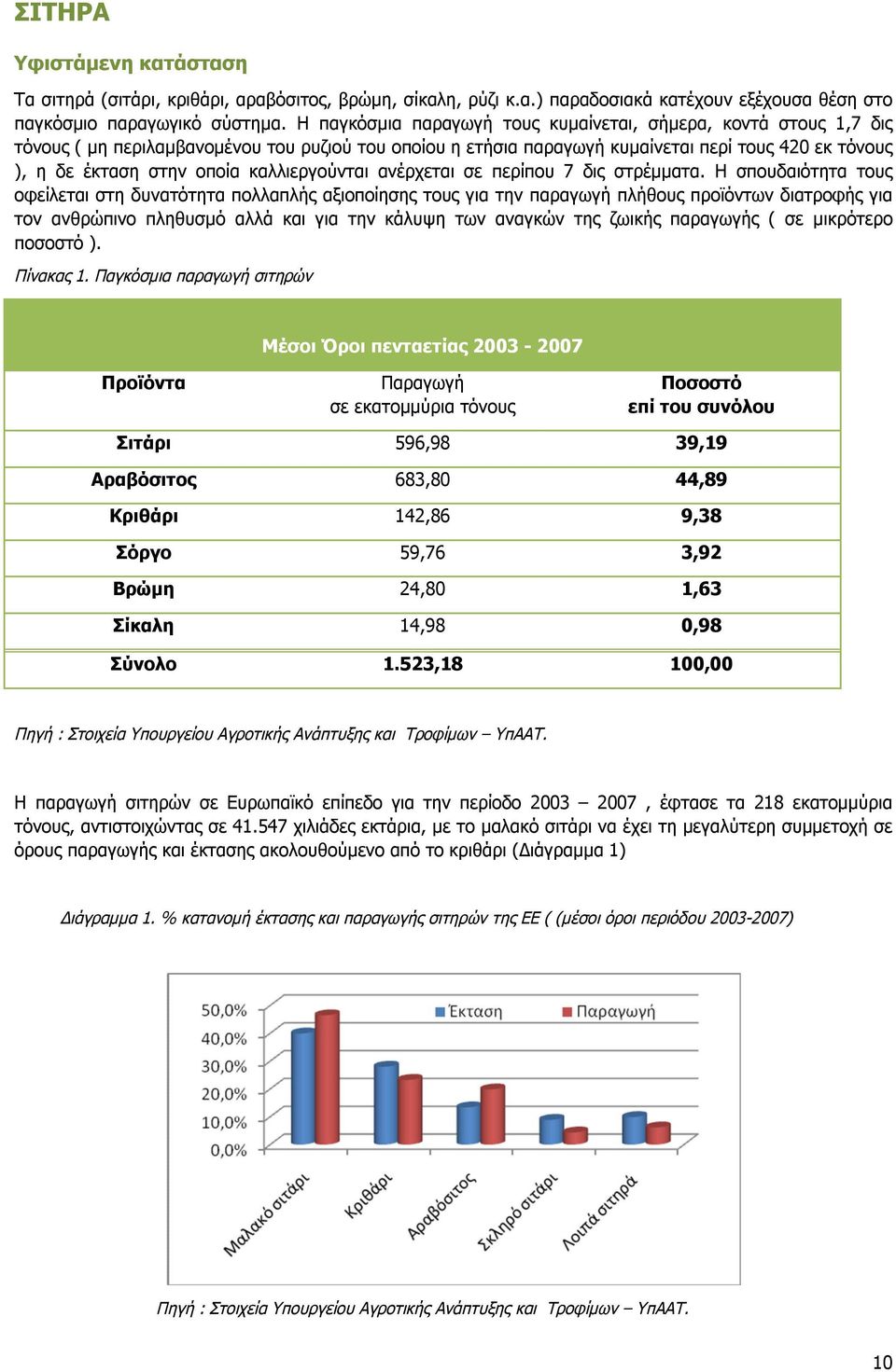 καλλιεργούνται ανέρχεται σε περίπου 7 δις στρέμματα.