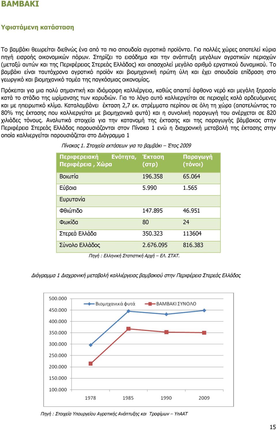 Το βαμβάκι είναι ταυτόχρονα αγροτικό προϊόν και βιομηχανική πρώτη ύλη και έχει σπουδαία επίδραση στο γεωργικό και βιομηχανικό τομέα της παγκόσμιας οικονομίας.