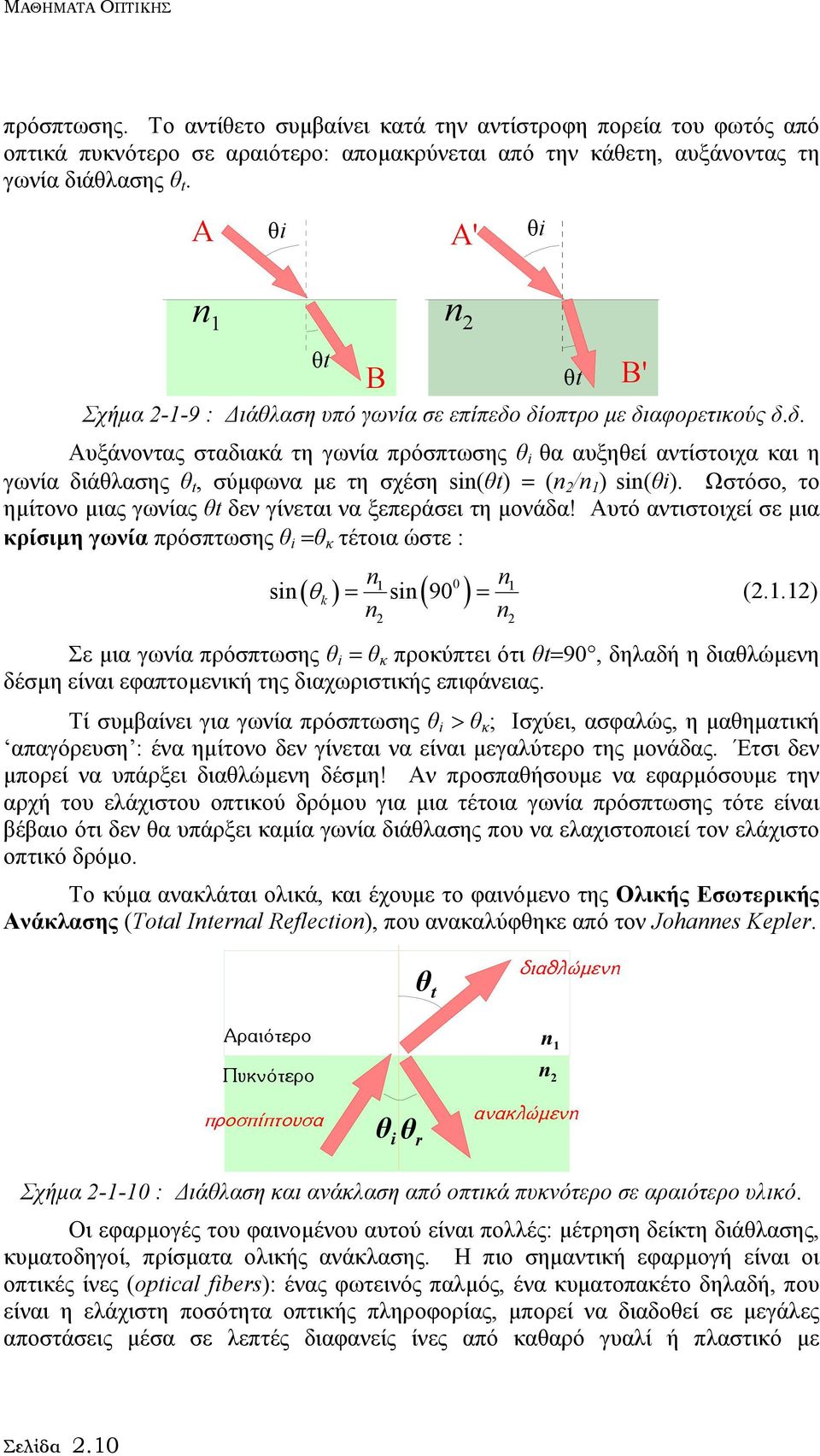 δίοπτρο µε διαφορετικούς δ.δ. Αυξάνοντας σταδιακά τη γωνία πρόσπτωσης θ i θα αυξηθεί αντίστοιχα και η γωνία διάθλασης θ t, σύµφωνα µε τη σχέση sin(θt) = (n 2 /n 1 ) sin(θi).