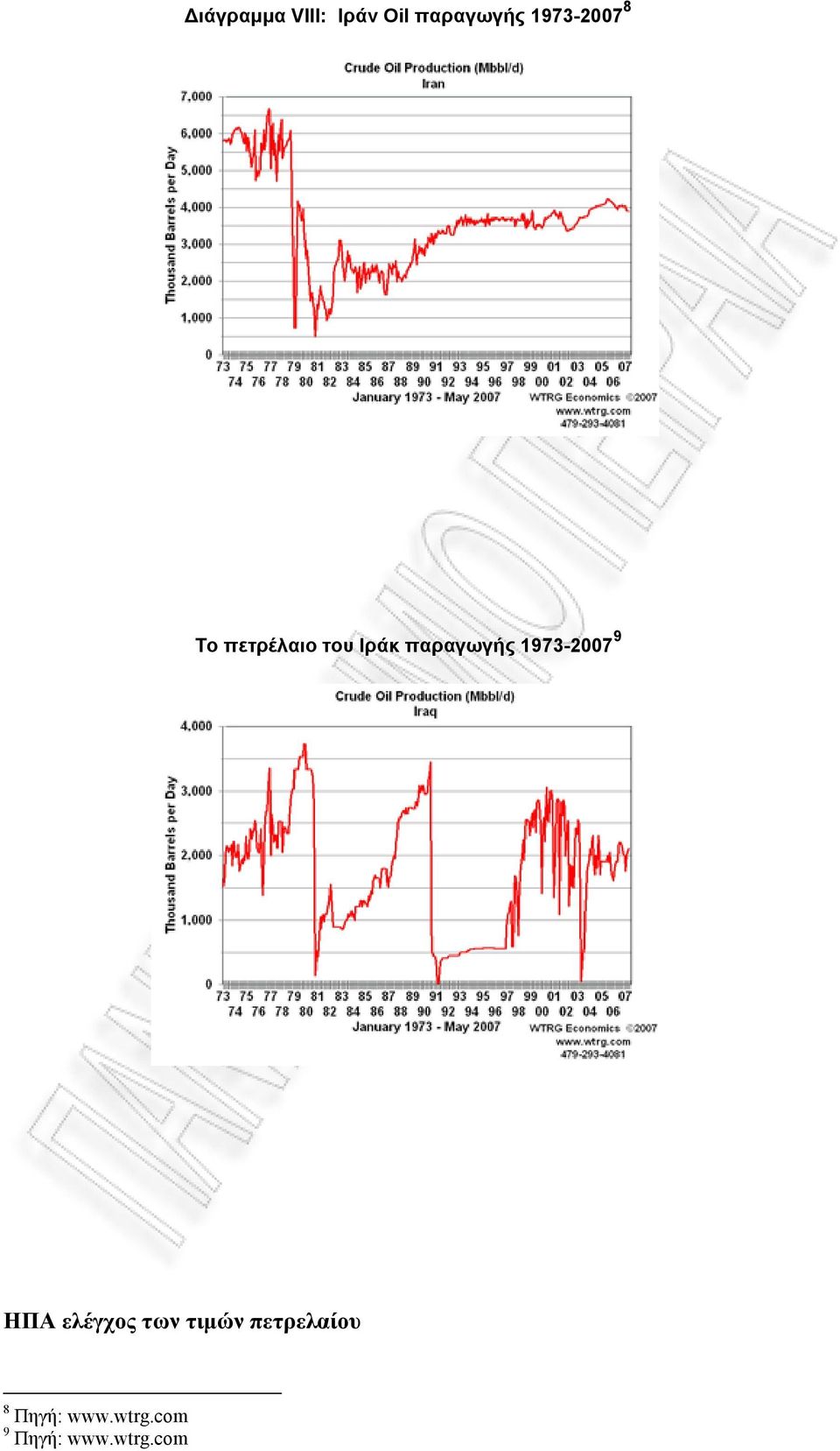 παραγωγής 1973-2007 9 ΗΠΑ ελέγχος των