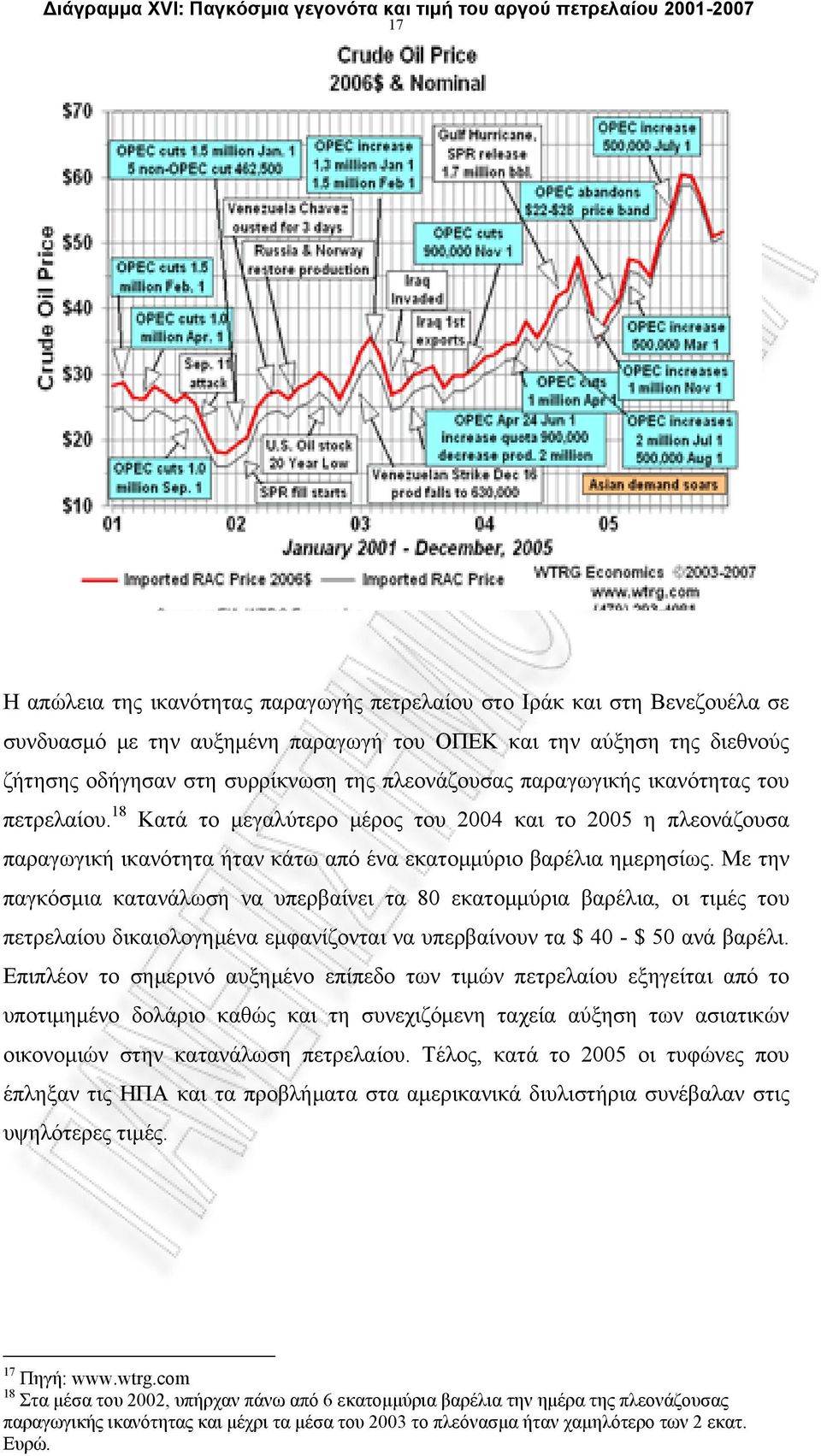 18 Κατά το μεγαλύτερο μέρος του 2004 και το 2005 η πλεονάζουσα παραγωγική ικανότητα ήταν κάτω από ένα εκατομμύριο βαρέλια ημερησίως.