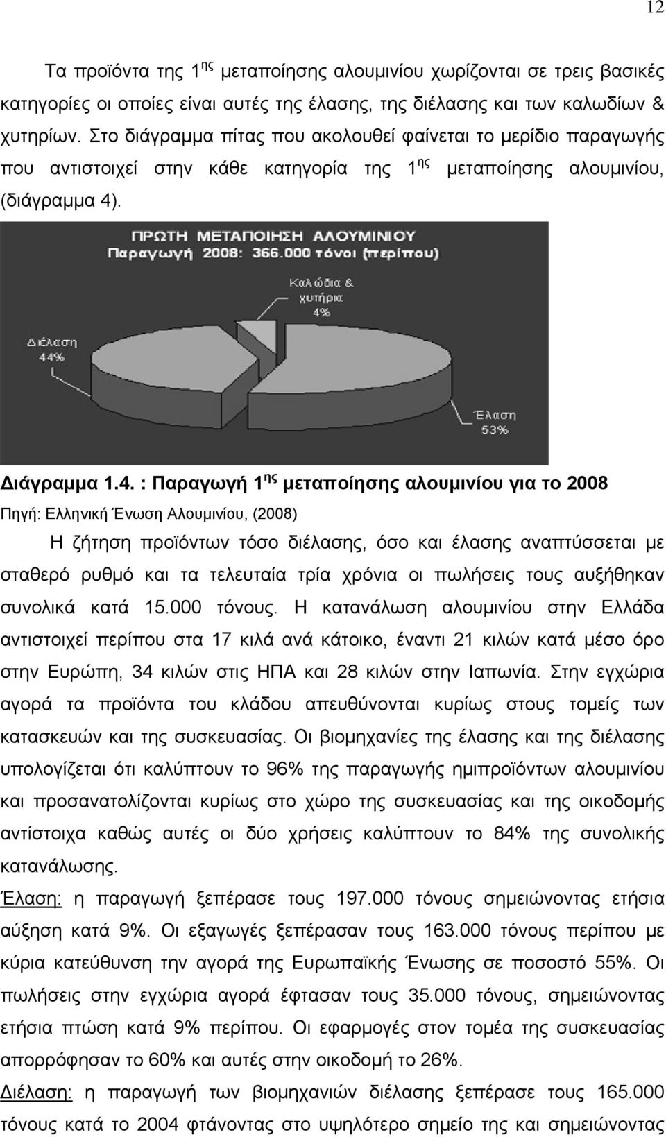 . ιάγραμμα 1.4.