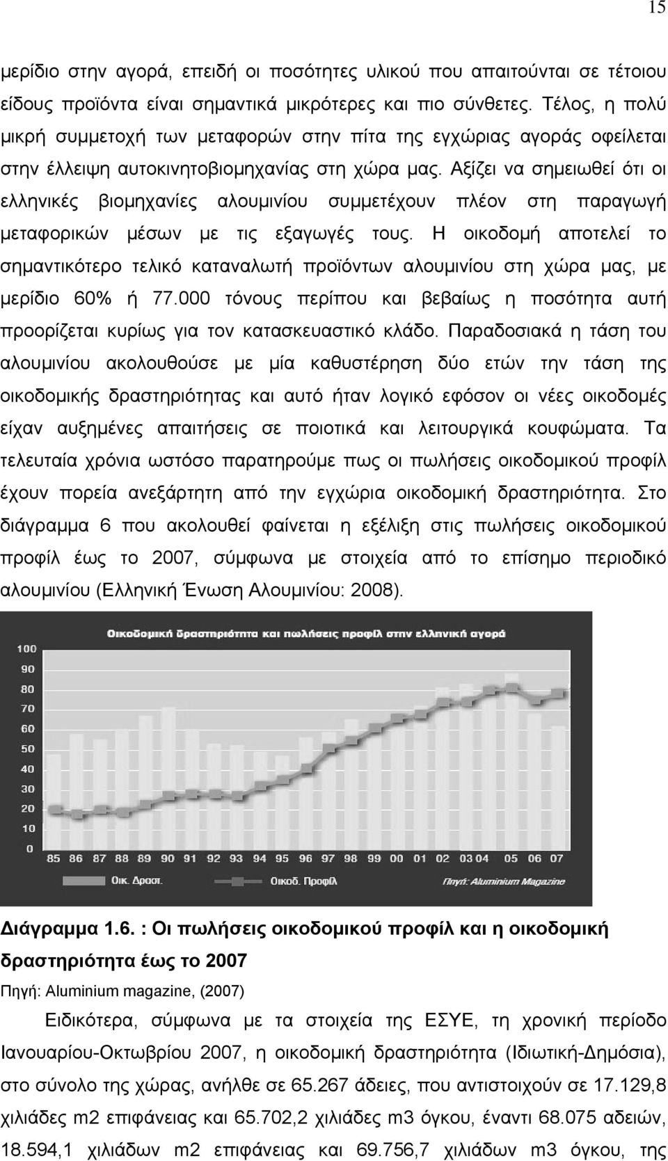 Αξίζει να σημειωθεί ότι οι ελληνικές βιομηχανίες αλουμινίου συμμετέχουν πλέον στη παραγωγή μεταφορικών μέσων με τις εξαγωγές τους.