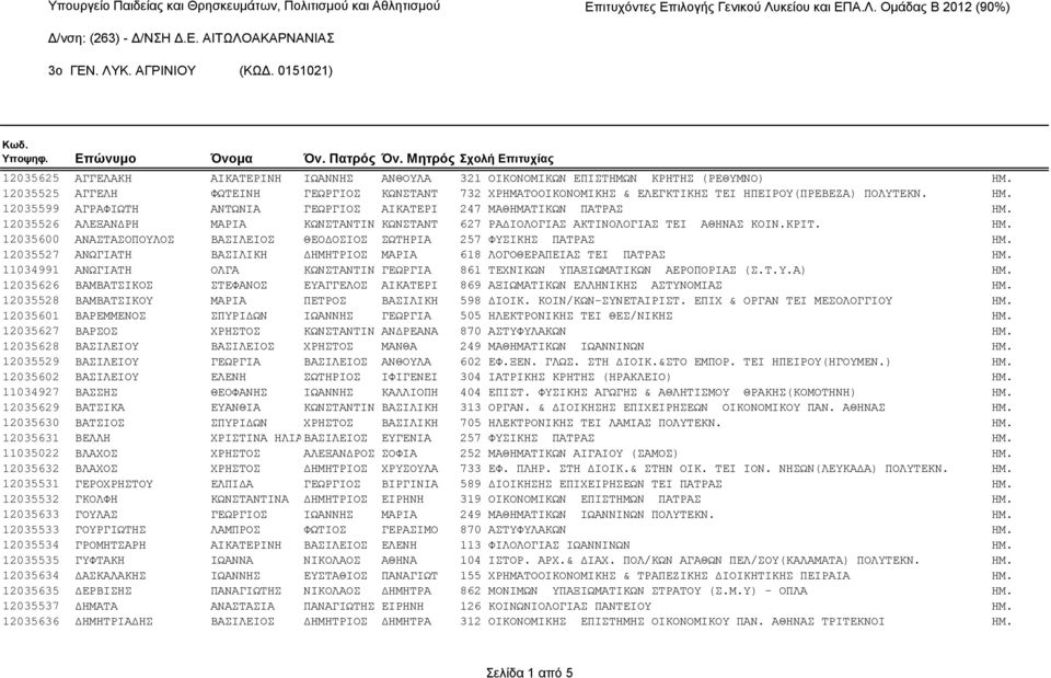 12035526 ΑΛΕΞΑΝΔΡΗ ΜΑΡΙΑ ΚΩΝΣΤΑΝΤΙΝ ΚΩΝΣΤΑΝΤ 627 ΡΑΔΙΟΛΟΓΙΑΣ ΑΚΤΙΝΟΛΟΓΙΑΣ ΤΕΙ ΑΘΗΝΑΣ ΚΟΙΝ.ΚΡΙΤ. ΗΜ. 12035600 ΑΝΑΣΤΑΣΟΠΟΥΛΟΣ ΒΑΣΙΛΕΙΟΣ ΘΕΟΔΟΣΙΟΣ ΣΩΤΗΡΙΑ 257 ΦΥΣΙΚΗΣ ΠΑΤΡΑΣ ΗΜ.