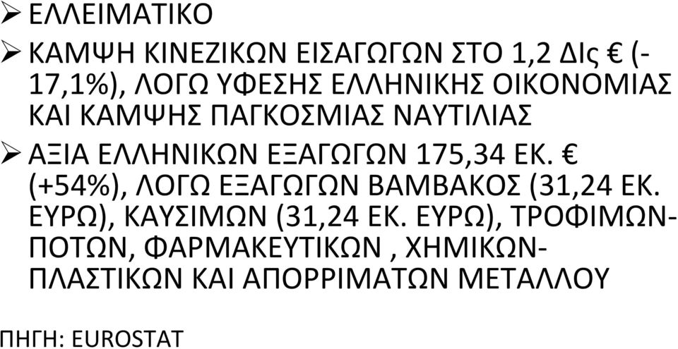 175,34 ΕΚ. (+54%), ΛΟΓΩ ΕΞΑΓΩΓΩΝ ΒΑΜΒΑΚΟΣ (31,24 ΕΚ. ΕΥΡΩ), ΚΑΥΣΙΜΩΝ (31,24 ΕΚ.