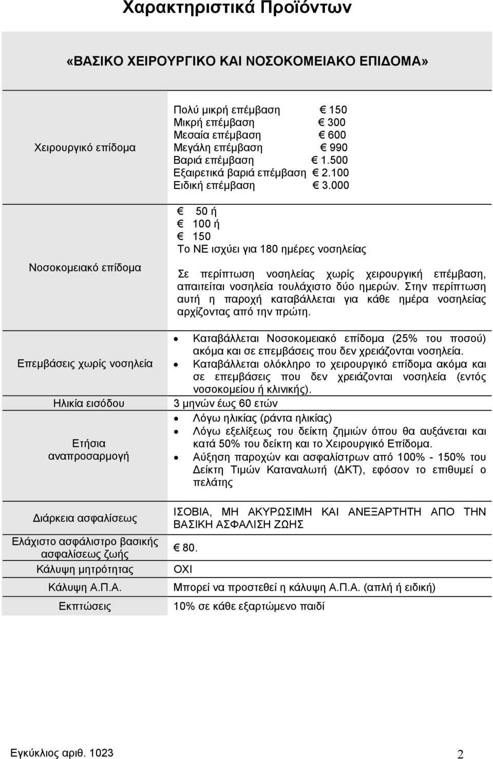 500 Εξαιρετικά βαριά επέμβαση 2.100 Ειδική επέμβαση 3.