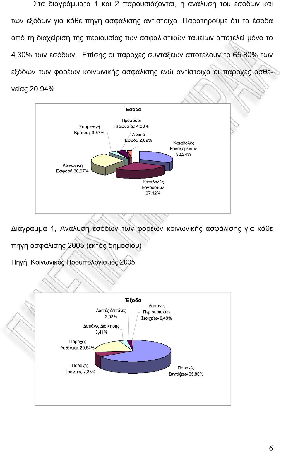 Επίσης οι παροχές συντάξεων αποτελούν το 65,80% των εξόδων των φορέων κοινωνικής ασφάλισης ενώ αντίστοιχα οι παροχές ασθενείας 20,94%.