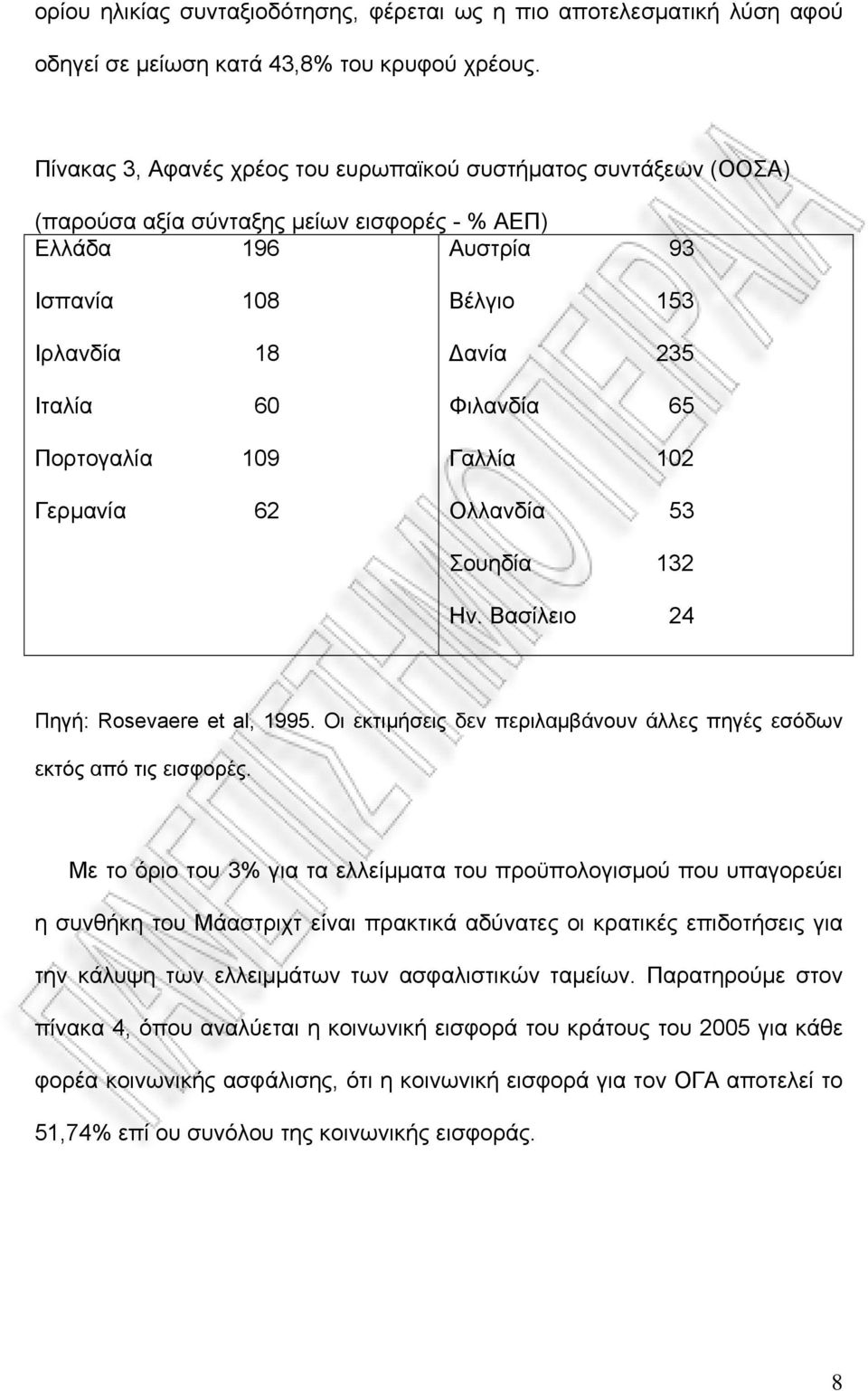 65 Πορτογαλία 109 Γαλλία 102 Γερμανία 62 Ολλανδία 53 Σουηδία 132 Ην. Βασίλειο 24 Πηγή: Rosevaere et al, 1995. Οι εκτιμήσεις δεν περιλαμβάνουν άλλες πηγές εσόδων εκτός από τις εισφορές.