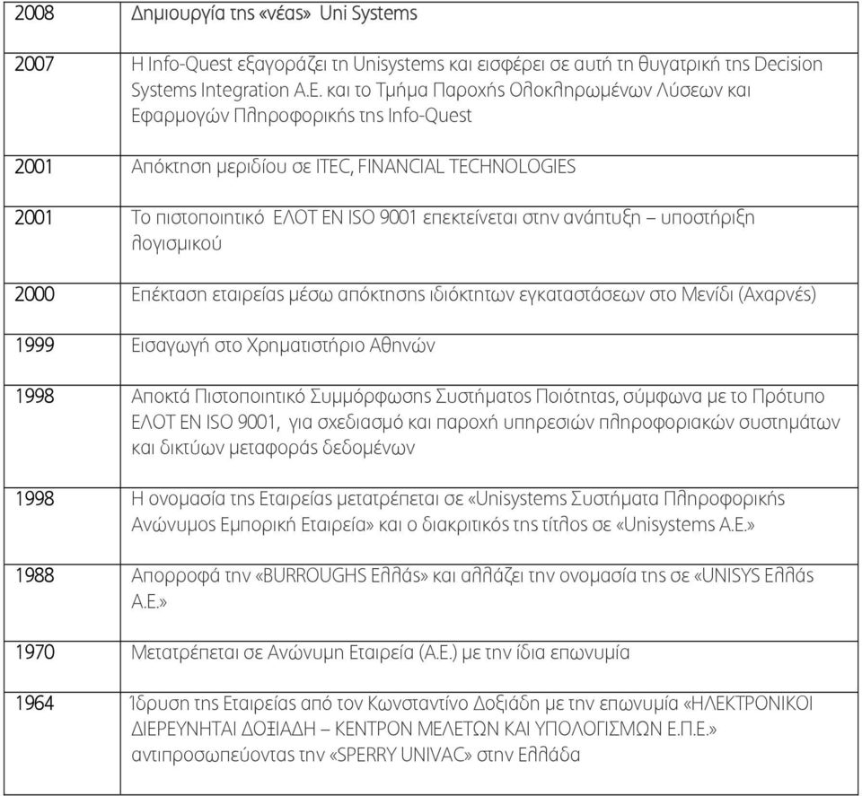 ανάπτυξη υποστήριξη λογισµικού 2000 Επέκταση εταιρείας µέσω απόκτησης ιδιόκτητων εγκαταστάσεων στο Μενίδι (Αχαρνές) 1999 Εισαγωγή στο Χρηµατιστήριο Αθηνών 1998 Αποκτά Πιστοποιητικό Συµµόρφωσης