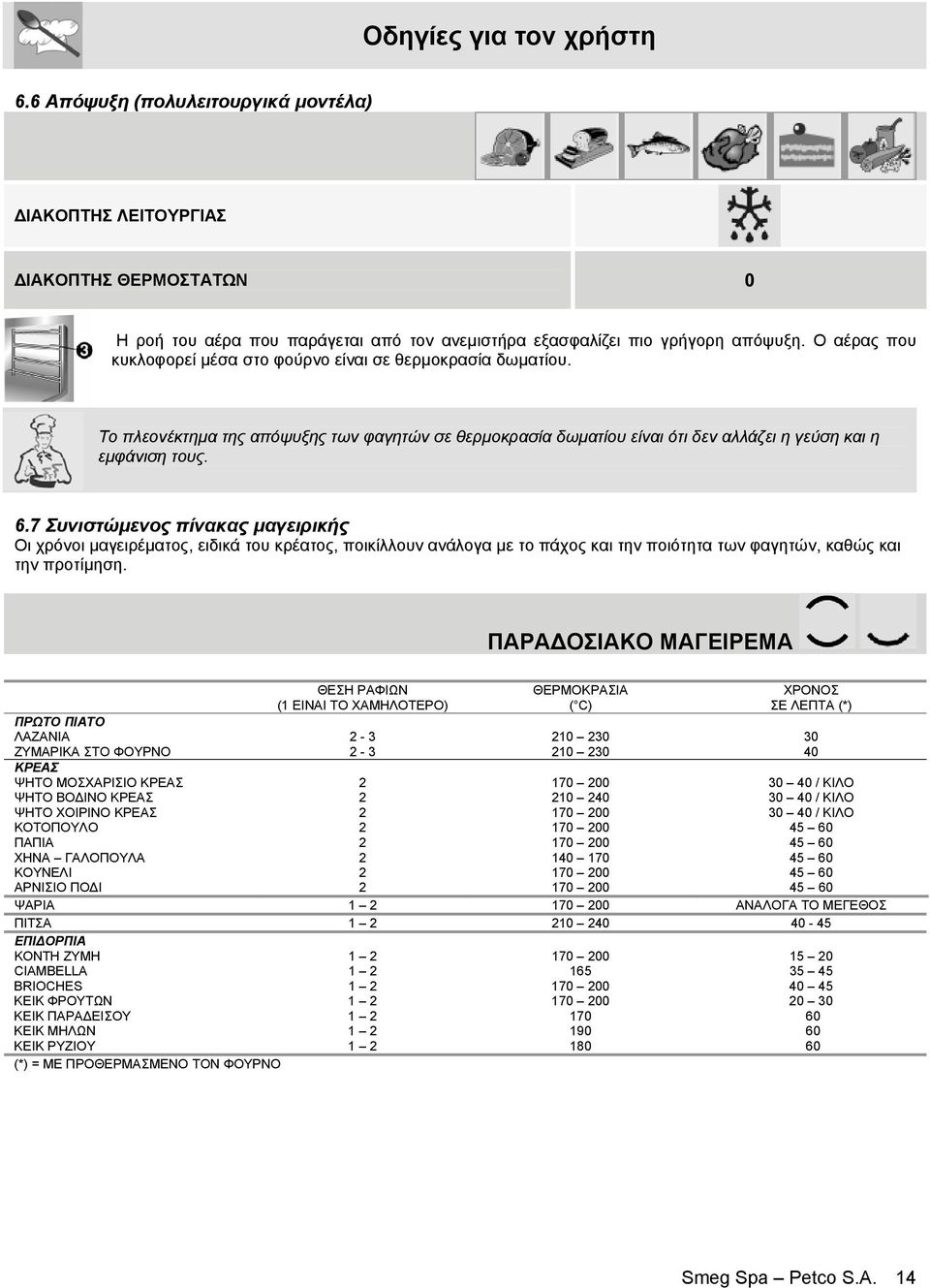 7 Συνιστώµενος πίνακας µαγειρικής Οι χρόνοι µαγειρέµατος, ειδικά του κρέατος, ποικίλλουν ανάλογα µε το πάχος και την ποιότητα των φαγητών, καθώς και την προτίµηση.