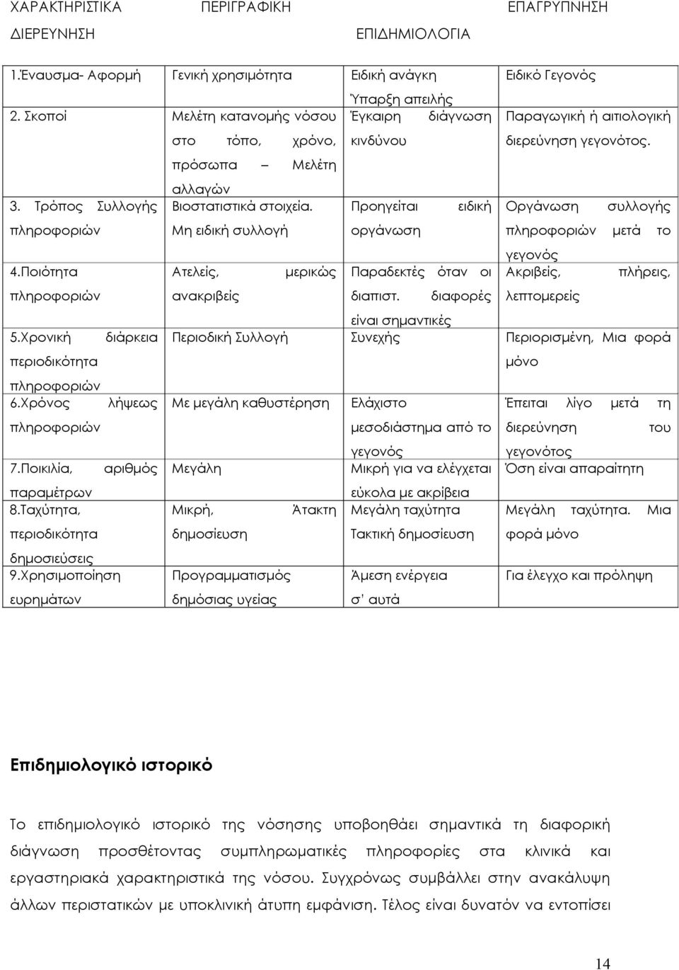 τόπο, πρόσωπα χρόνο, Μελέτη αλλαγών Βιοστατιστικά στοιχεία. Προηγείται πληροφοριών Μη ειδική συλλογή οργάνωση πληροφοριών 4.