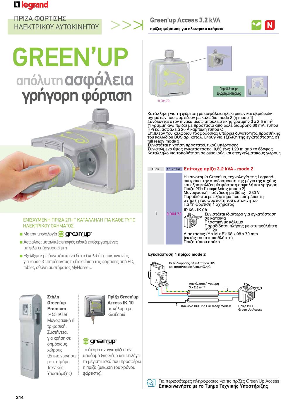 που φορτίζουν με καλώδιο mode 2 (ή mode 1) Συνδέονται στον πίνακα μέσω αποκλειστικής γραμμής 3 x 2.