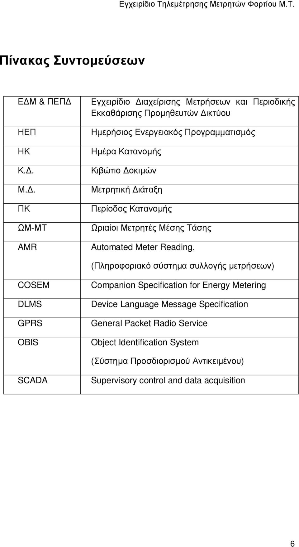 . ΠΚ ΩΜ-ΜΤ AMR Εγχειρίδιο ιαχείρισης Μετρήσεων και Περιοδικής Εκκαθάρισης Προµηθευτών ικτύου Hµερήσιος Ενεργειακός Προγραµµατισµός Ηµέρα