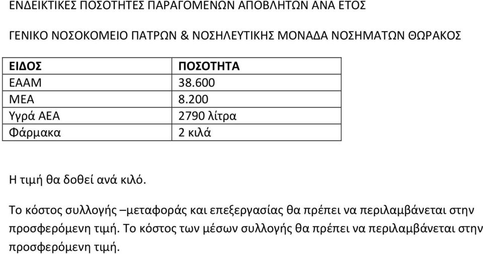 200 Υγρά ΑΕΑ 2790 λίτρα Φάρμακα 2 κιλά Η τιμή θα δοθεί ανά κιλό.