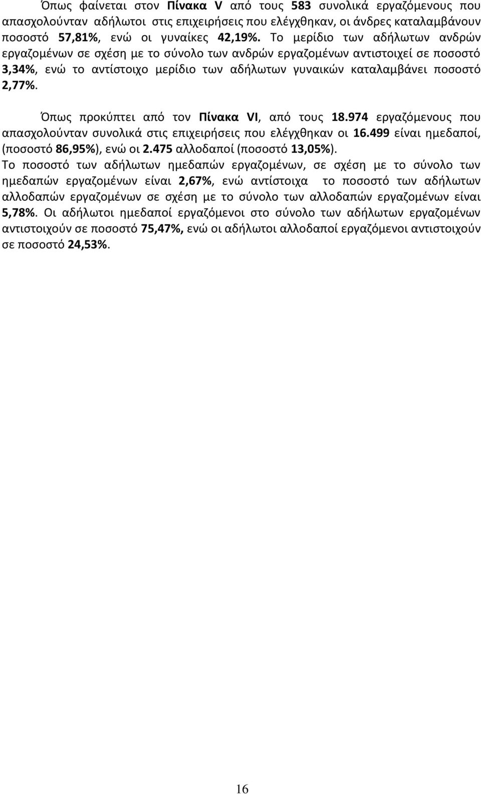 Όπως προκύπτει από τον Πίνακα VI, από τους 18.974 εργαζόμενους που απασχολούνταν συνολικά στις επιχειρήσεις που ελέγχθηκαν οι 16.499 είναι ημεδαποί, (ποσοστό 86,95%), ενώ οι 2.