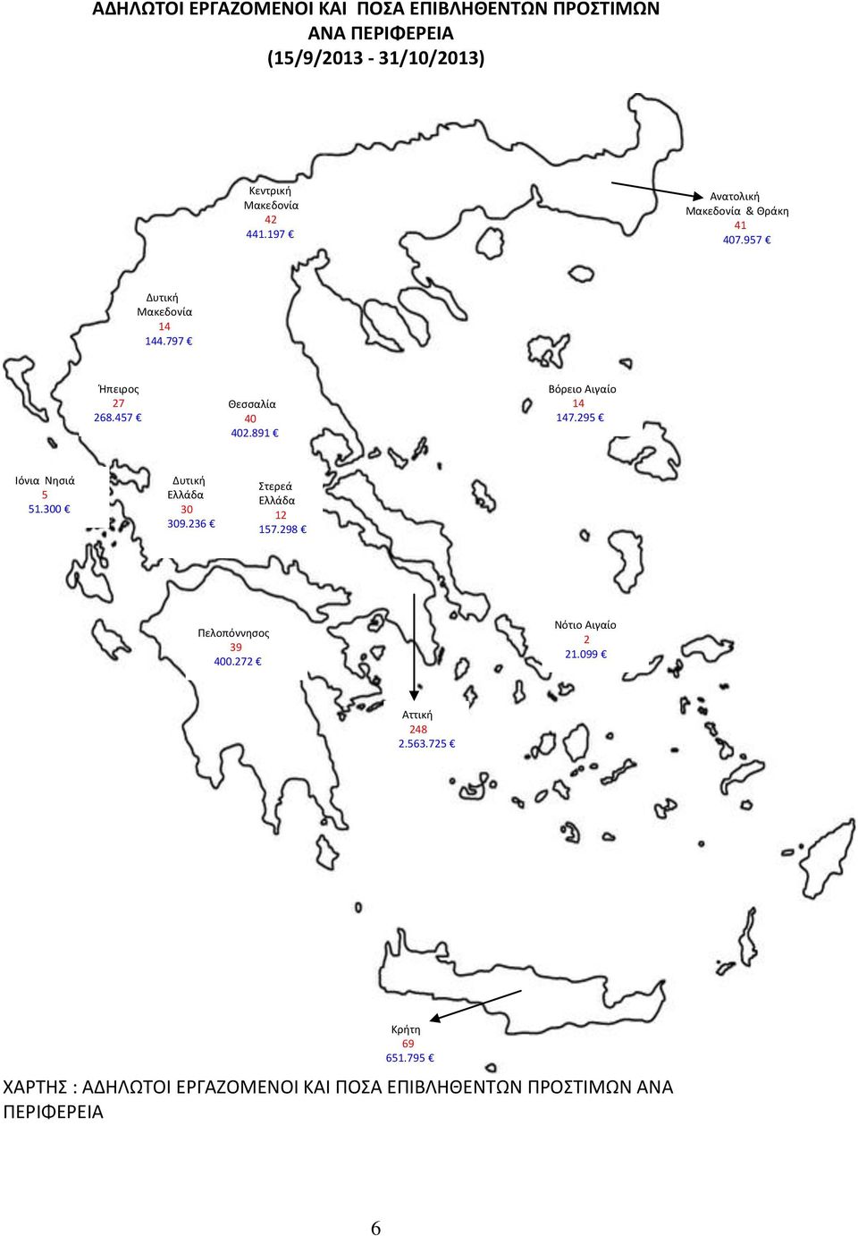 891 Βόρειο Αιγαίο 14 147.295 Ιόνια Νησιά 5 51.300 Δυτική Ελλάδα 30 309.236 Στερεά Ελλάδα 12 157.298 Πελοπόννησος 39 400.