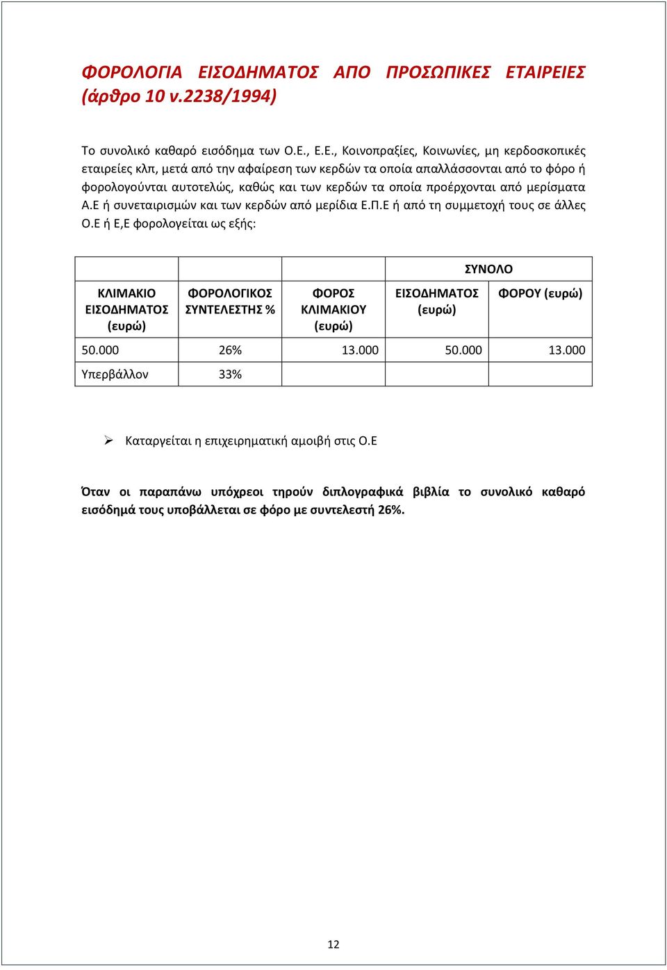 ΕΤΑΙΡΕΙΕΣ (άρθρο 10 ν.2238/1994) Το συνολικό καθαρό εισόδημα των Ο.Ε., Ε.Ε., Κοινοπραξίες, Κοινωνίες, μη κερδοσκοπικές εταιρείες κλπ, μετά από την αφαίρεση των κερδών τα οποία απαλλάσσονται από