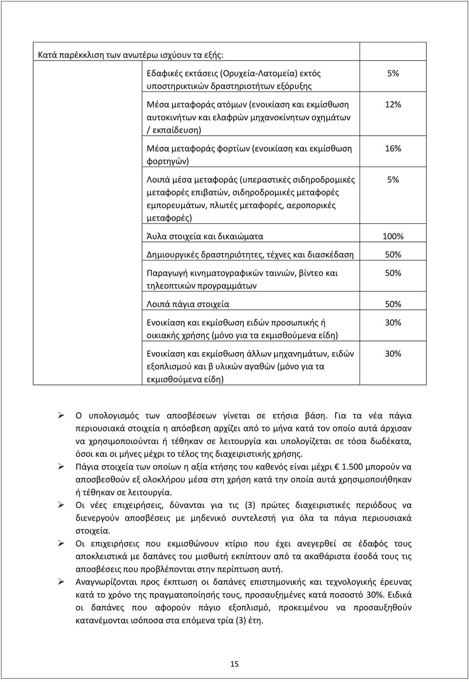 εμπορευμάτων, πλωτές μεταφορές, αεροπορικές μεταφορές) 5% 12% 16% 5% Άυλα στοιχεία και δικαιώματα 100% Δημιουργικές δραστηριότητες, τέχνες και διασκέδαση 50% Παραγωγή κινηματογραφικών ταινιών, βίντεο