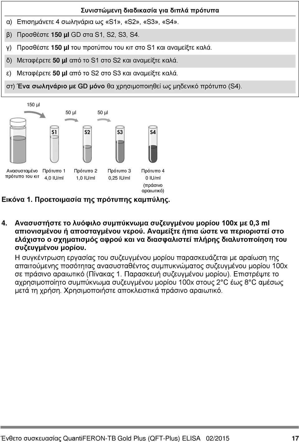 στ) Ένα σωληνάριο με GD μόνο θα χρησιμοποιηθεί ως μηδενικό πρότυπο (S4).