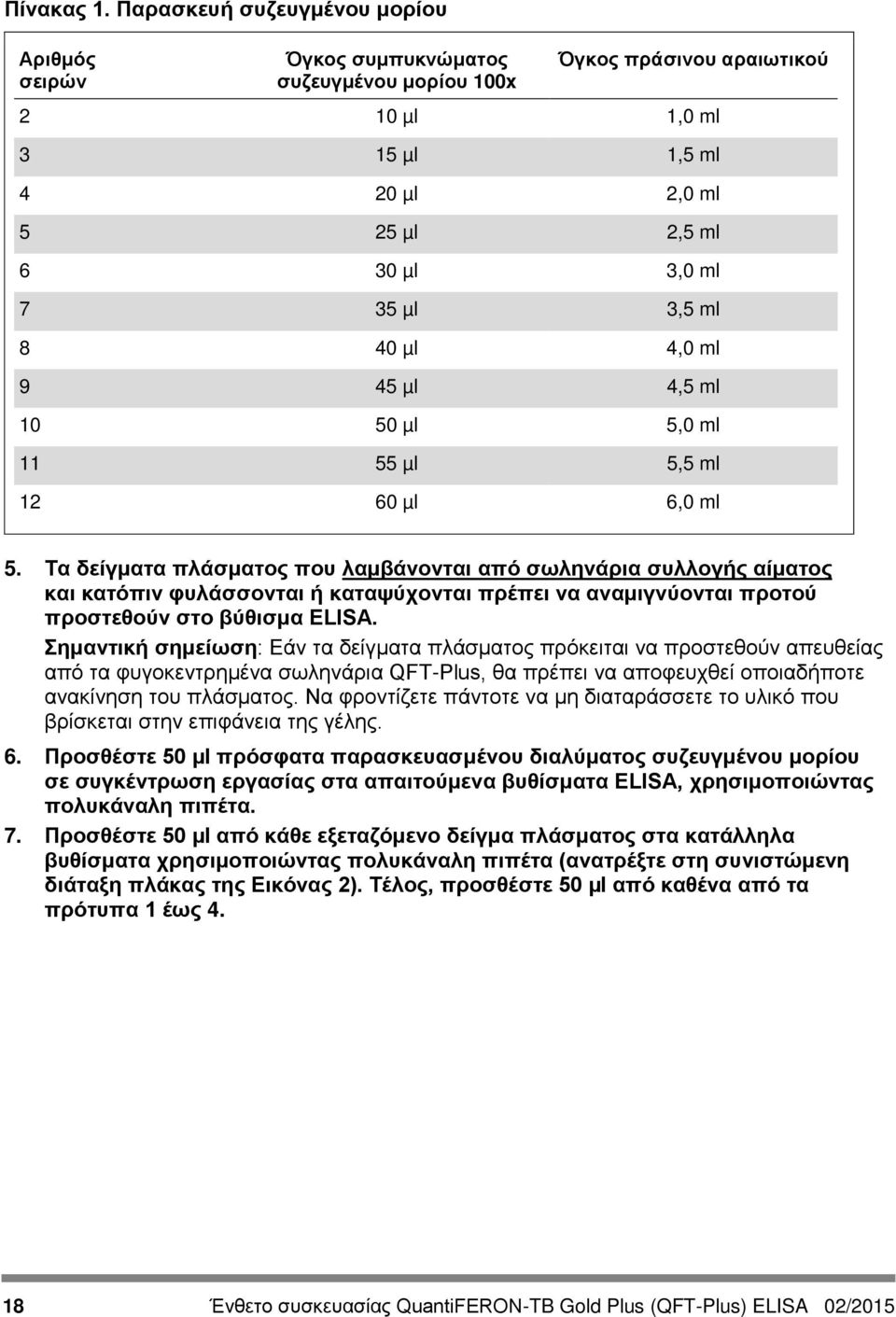 3,5 ml 8 40 µl 4,0 ml 9 45 µl 4,5 ml 10 50 µl 5,0 ml 11 55 µl 5,5 ml 12 60 µl 6,0 ml 5.