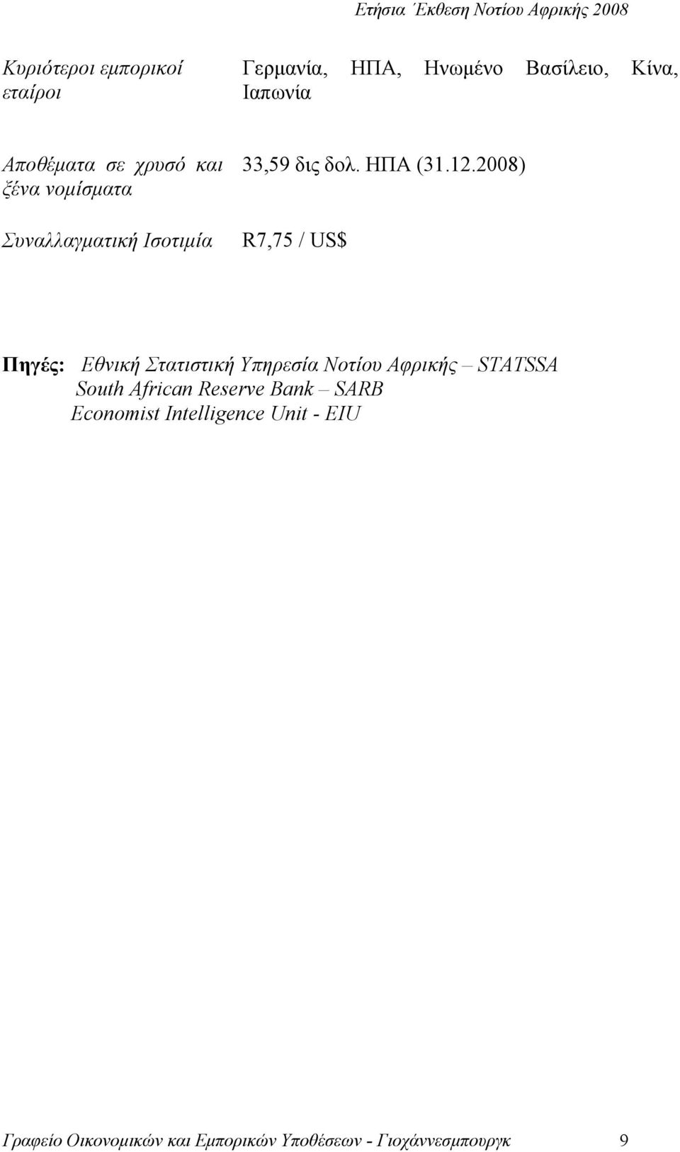 2008) R7,75 / US$ Πηγές: Εθνική Στατιστική Υπηρεσία Νοτίου Αφρικής STATSSA South African