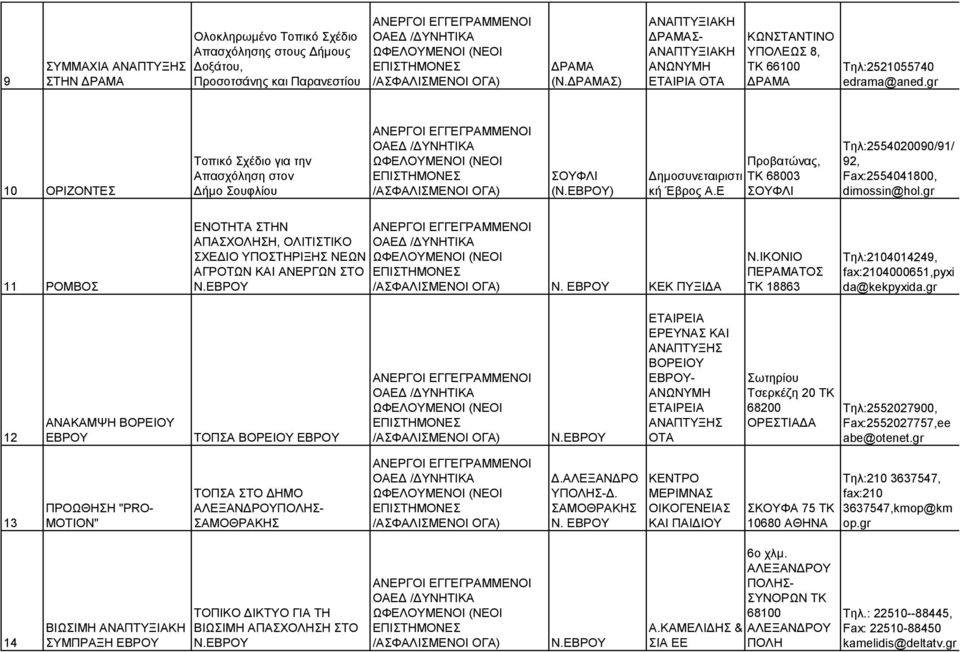 Ε Προβατώνας, ΤΚ 68003 ΣΟΥΦΛΙ Τηλ:2554020090/91/ 92, Fax:2554041800, dimossin@hol.gr 11 ΡΟΜΒΟΣ ΕΝΟΤΗΤΑ ΣΤΗΝ ΑΠΑΣΧΟΛΗΣΗ, ΟΛΙΤΙΣΤΙΚΟ ΣΧΕΔΙΟ ΥΠΟΣΤΗΡΙΞΗΣ ΝΕΩΝ ΑΓΡΟΤΩΝ ΚΑΙ ΑΝΕΡΓΩΝ ΣΤΟ Ν.ΕΒΡΟΥ Ν.