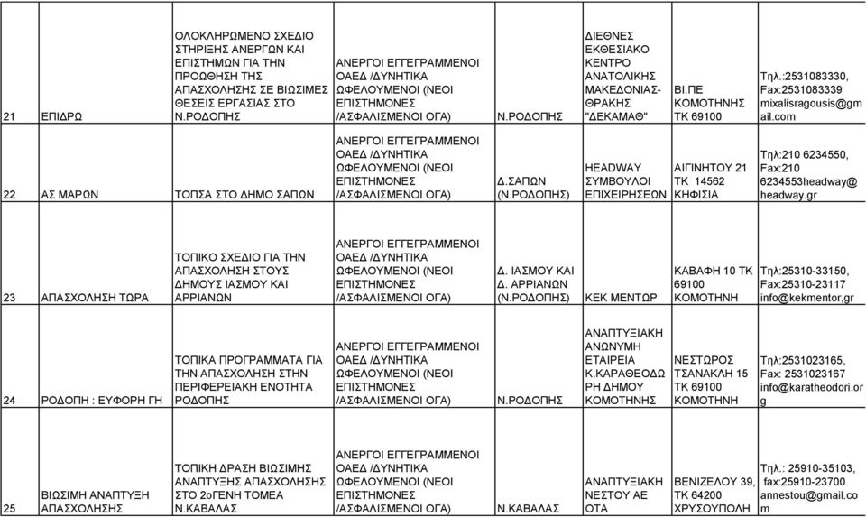 ΣΑΠΩΝ (Ν.ΡΟΔΟΠΗΣ) HEADWAY ΣΥΜΒΟΥΛΟΙ ΕΠΙΧΕΙΡΗΣΕΩΝ ΑΙΓΙΝΗΤΟΥ 21 ΤΚ 14562 ΚΗΦΙΣΙΑ Τηλ:210 6234550, Fax:210 6234553headway@ headway.