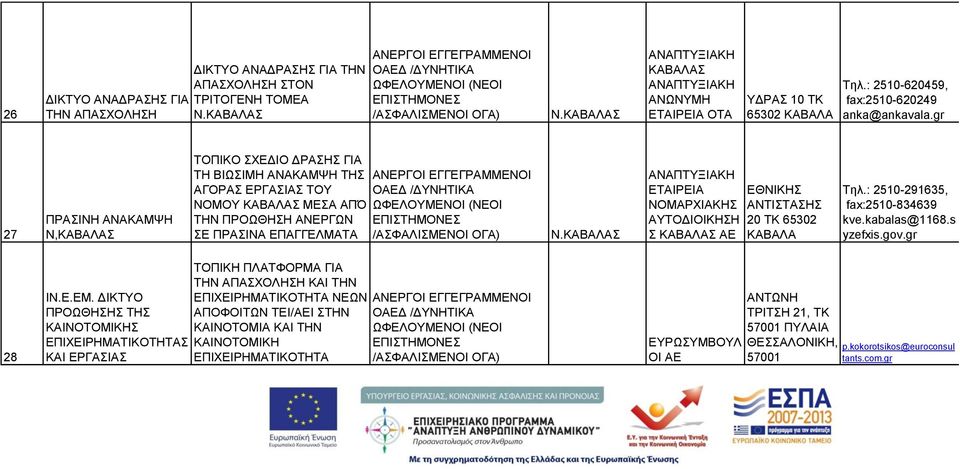 gr 27 ΠΡΑΣΙΝΗ ΑΝΑΚΑΜΨΗ Ν,ΚΑΒΑΛΑΣ ΤΟΠΙΚΟ ΣΧΕΔΙΟ ΔΡΑΣΗΣ ΓΙΑ ΤΗ ΒΙΩΣΙΜΗ ΑΝΑΚΑΜΨΗ ΤΗΣ ΑΓΟΡΑΣ ΕΡΓΑΣΙΑΣ ΤΟΥ ΝΟΜΟΥ ΚΑΒΑΛΑΣ ΜΕΣΑ ΑΠΌ ΤΗΝ ΠΡΟΩΘΗΣΗ ΑΝΕΡΓΩΝ ΣΕ ΠΡΑΣΙΝΑ ΕΠΑΓΓΕΛΜΑΤΑ Ν.