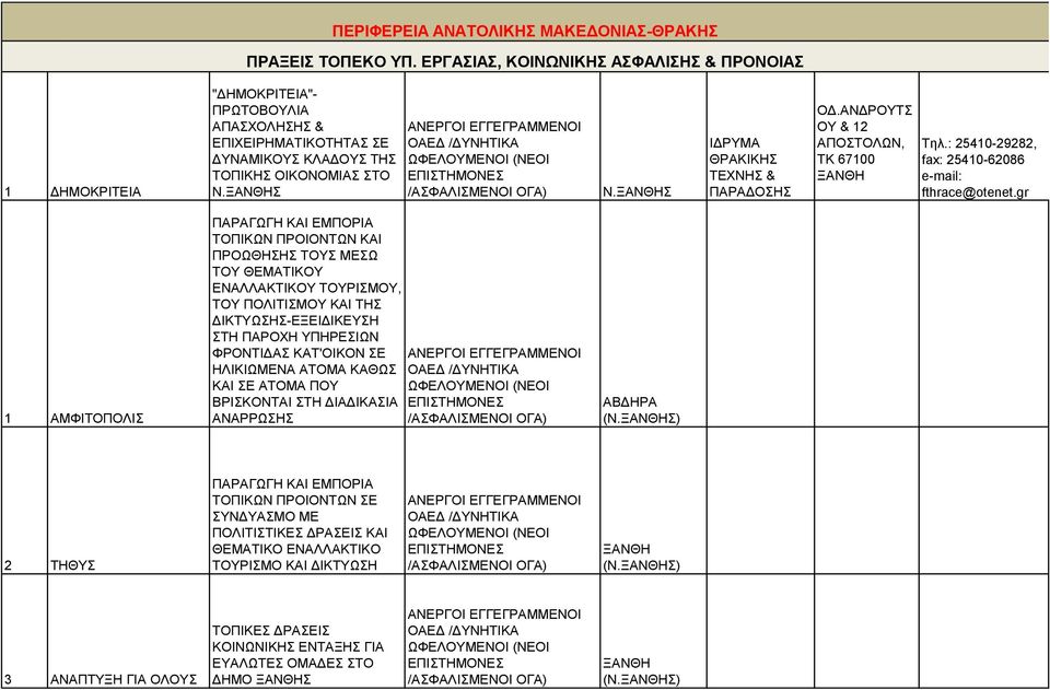 ΞΑΝΘΗΣ ΙΔΡΥΜΑ ΘΡΑΚΙΚΗΣ ΤΕΧΝΗΣ & ΠΑΡΑΔΟΣΗΣ ΟΔ.ΑΝΔΡΟΥΤΣ ΟΥ & 12 ΑΠΟΣΤΟΛΩΝ, ΤΚ 67100 ΞΑΝΘΗ Τηλ.: 25410-29282, fax: 25410-62086 e-mail: fthrace@otenet.