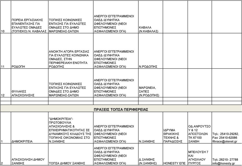 ΡΟΔΟΠΗΣ 12 ΘΥΛΑΚΕΣ ΑΠΑΣΧΟΛΗΣΗΣ ΤΟΠΙΚΕΣ ΚΟΙΝΩΝΙΚΕΣ ΕΝΤΑΞΗΣ ΓΙΑ ΕΥΑΛΩΤΕΣ ΟΜΑΔΕΣ ΣΤΟ ΔΗΜΟ ΜΑΡΩΝΕΙΑΣ-ΣΑΠΩΝ ΜΑΡΩΝΕΙΑ, ΣΑΠΕΣ (Ν.