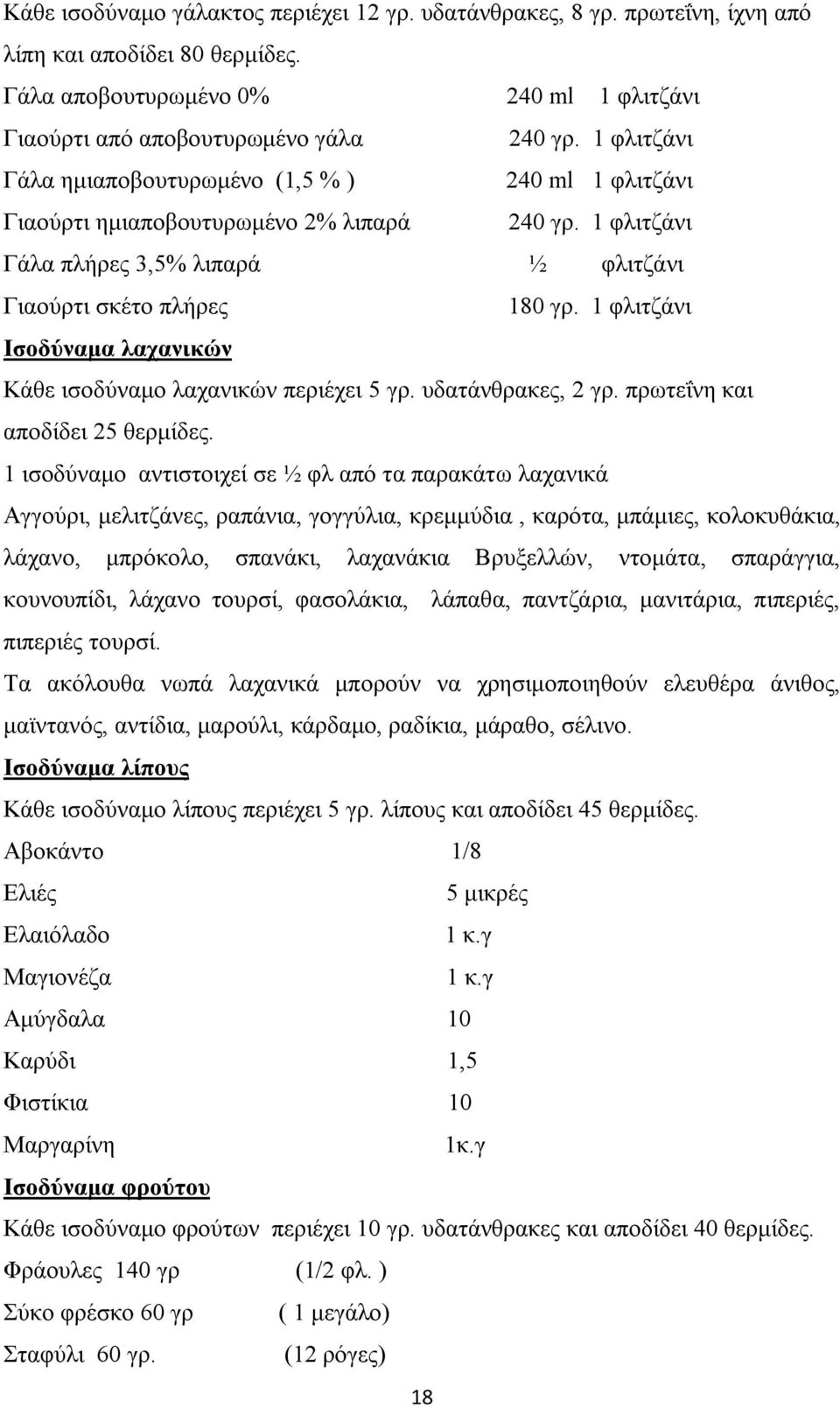 1 φλιτζάνι Ισοδύναμα λαχανικών Κάθε ισοδύναμο λαχανικών περιέχει 5 γρ. υδατάνθρακες, 2 γρ. πρωτεΐνη και αποδίδει 25 θερμίδες.