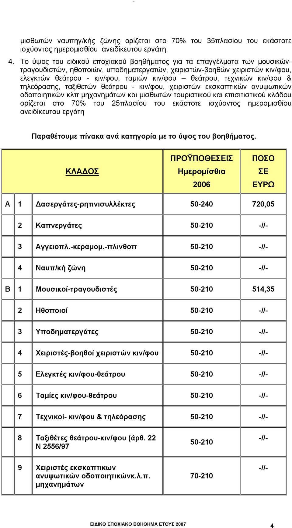 τηλεόρασης, ταξιθετών θεάτρυ - κιν/φυ, χειριστών εκσκαπτικών ανυψωτικών δπιητικών κλπ µηχανηµάτων και µισθωτών τυριστικύ και επισιτιστικύ κλάδυ ρίζεται στ 70% τυ 25πλασίυ τυ εκάσττε ισχύντς