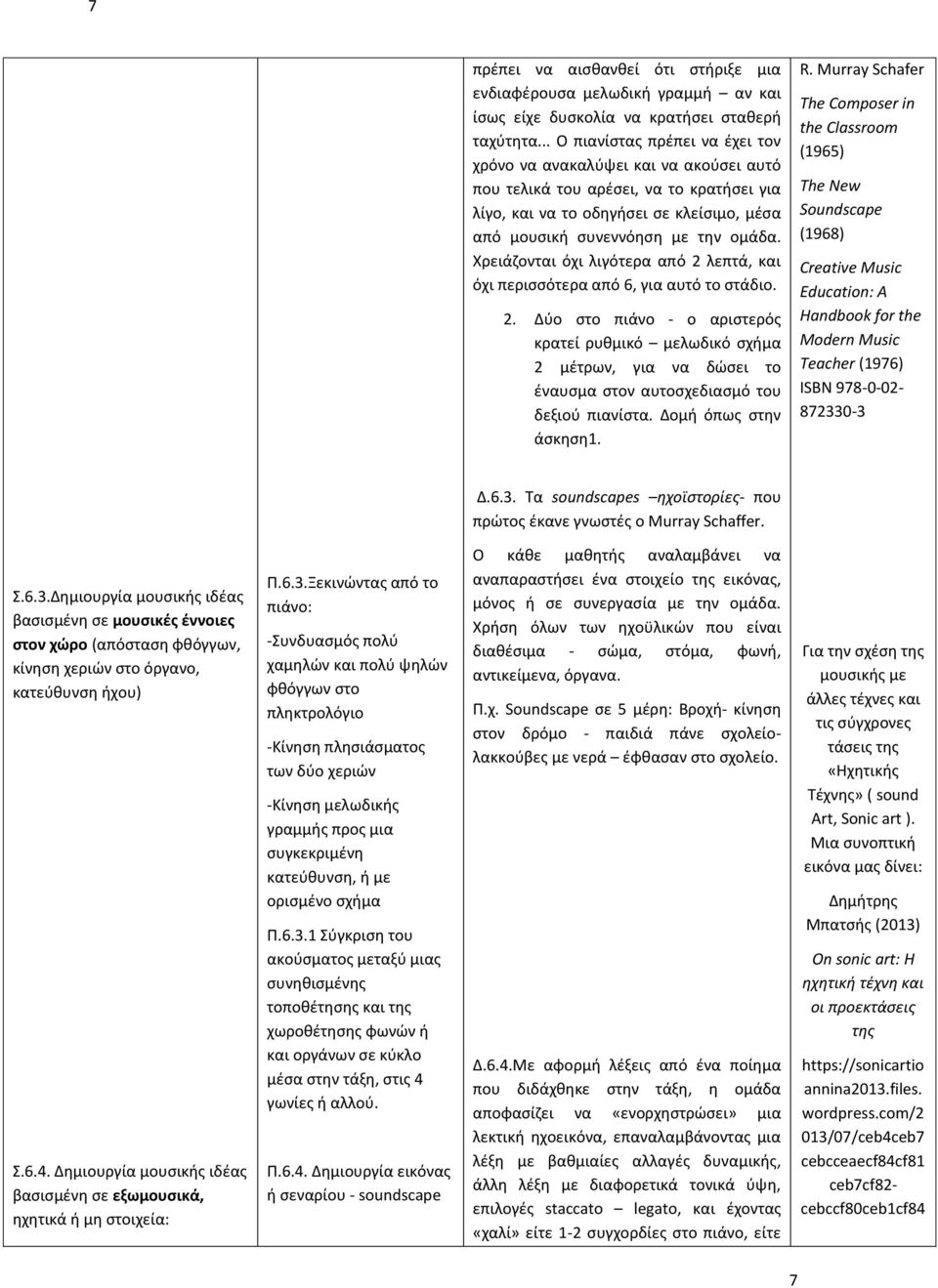 Χρειάζονται όχι λιγότερα από 2 λεπτά, και όχι περισσότερα από 6, για αυτό το στάδιο. 2. Δύο στο πιάνο - ο αριστερός κρατεί ρυθμικό μελωδικό σχήμα 2 μέτρων, για να δώσει το έναυσμα στον αυτοσχεδιασμό του δεξιού πιανίστα.