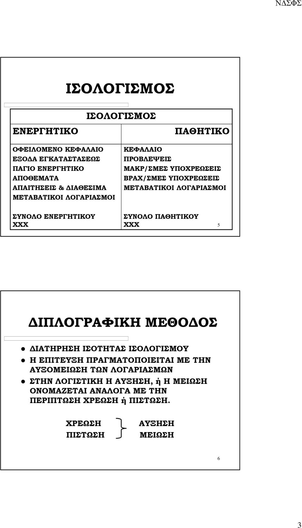 ΕΝΕΡΓΗΤΙΚΟΥ ΧΧΧ ΣΥΝΟΛΟ ΠΑΘΗΤΙΚΟΥ ΧΧΧ 5 ΙΠΛΟΓΡΑΦΙΚΗ ΜΕΘΟ ΟΣ ΙΑΤΗΡΗΣΗ ΙΣΟΤΗΤΑΣ ΙΣΟΛΟΓΙΣΜΟΥ Η ΕΠΙΤΕΥΞΗ ΠΡΑΓΜΑΤΟΠΟΙΕΙΤΑΙ ΜΕ ΤΗΝ