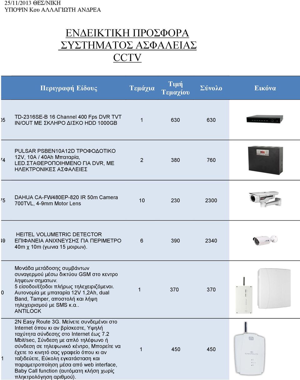 ΣΤΑΘΕΡΟΠΟΙΗΜΕΝΟ ΓΙΑ DVR, ΜΕ ΗΛΕΚΤΡΟΝΙΚΕΣ ΑΣΦΑΛΕΙΕΣ 2 380 760 02.19.0075 DAHUA CA-FW480EP-820 IR 50m Camera 700TVL, 4-9mm Motor Lens 10 230 2300 02.19.0049 HEITEL VOLUMETRIC DETECTOR ΕΠΙΦΑΝΕΙΑ ΑΝΙΧΝΕΥΣΗΣ ΓΙΑ ΠΕΡΙΜΕΤΡΟ 40m χ 10m (γωνια 15 μοιρων).