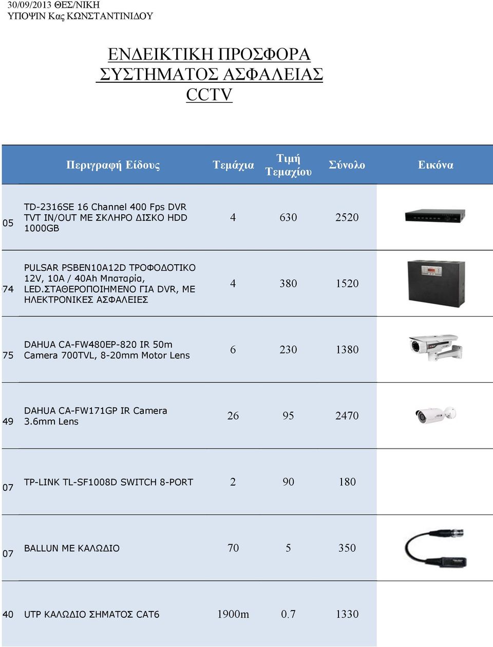 0075 DAHUA CA-FW480EP-820 IR 50m Camera 700TVL, 8-20mm Motor Lens 6 230 1380 02.19.0049 DAHUA CA-FW171GP IR Camera 3.6mm Lens 26 95 2470 05.01.