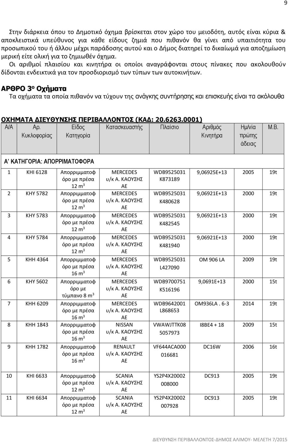 Οι αριθµοί πλαισίου και κινητήρα οι οποίοι αναγράφονται στους πίνακες που ακολουθούν δίδονται ενδεικτικά για τον προσδιορισµό των τύπων των αυτοκινήτων.