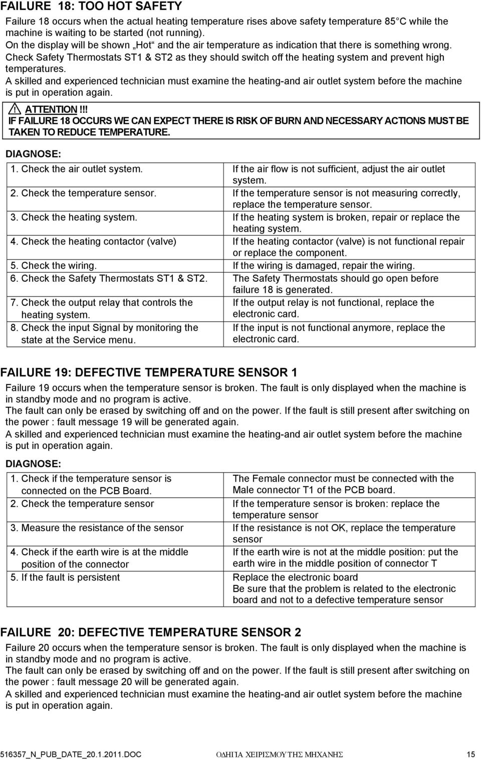 Check Safety Thermostats ST1 & ST2 as they should switch off the heating system and prevent high temperatures.