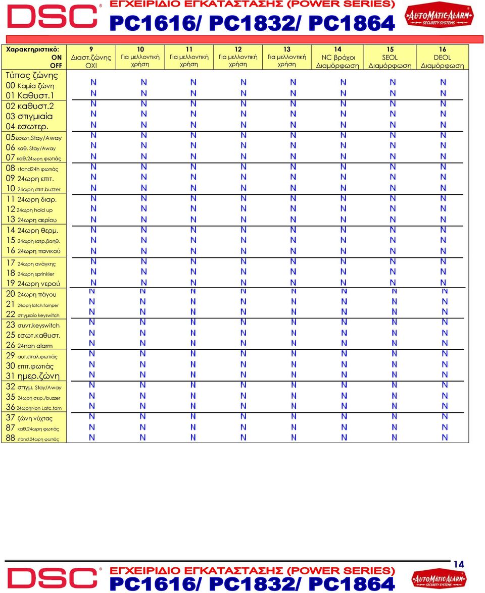 up 13 24ωρη αερίου 14 24ωρη θερμ 15 24ωρη ιατρβοηθ 16 24ωρη πανικού 17 24ωρη ανάγκης 18 24ωρη sprinkler 19 24ωρη νερού 20 24ωρη πάγου 21 24ωρη latchtamper 22 στιγμιαίο keyswitch 23