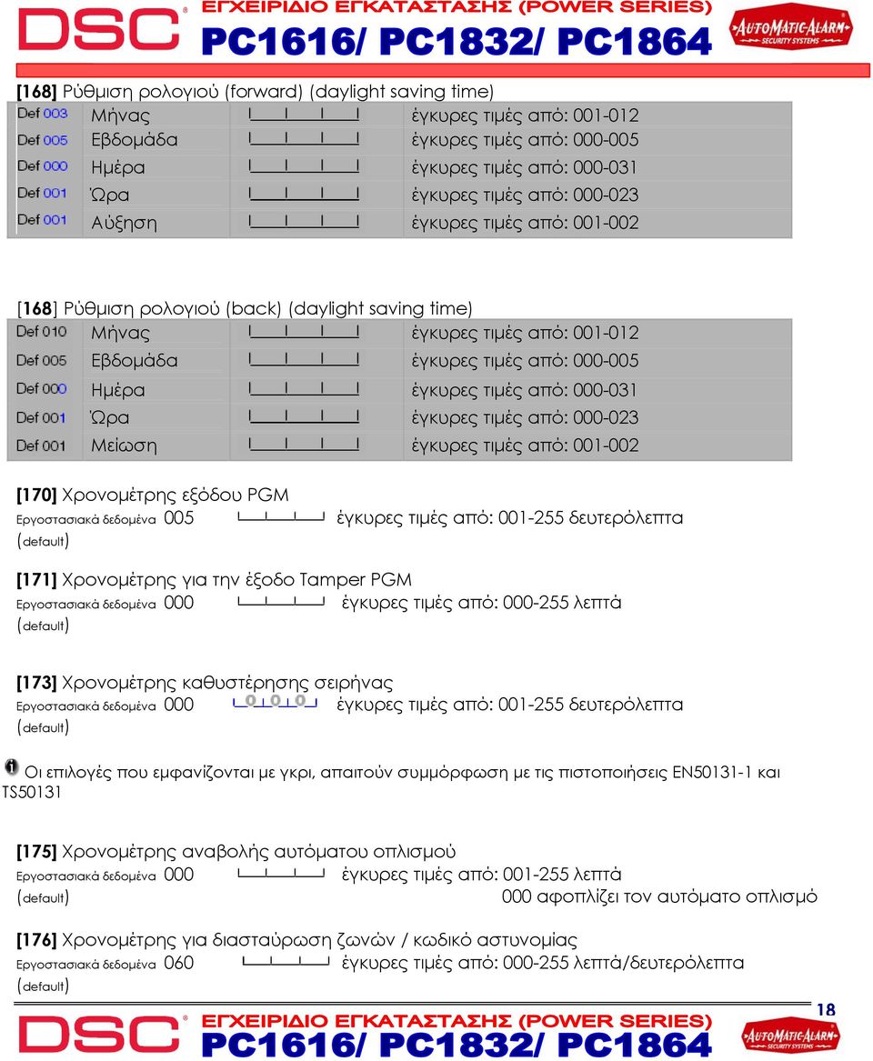 από: 000-023 Μείωση έγκυρες τιμές από: 001-002 [170] Χρονομέτρης εξόδου PGM Εργοστασιακά δεδομένα 005 (default) έγκυρες τιμές από: 001-255 δευτερόλεπτα [171] Χρονομέτρης για την έξοδο Tamper PGM