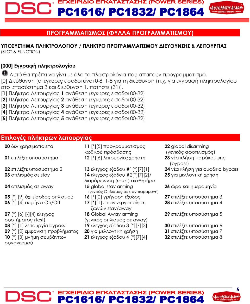 Λειτουργίας 1 ανάθεση (έγκυρες είσοδοι 00-32) [2] Πλήκτρο Λειτουργίας 2 ανάθεση (έγκυρες είσοδοι 00-32) [3] Πλήκτρο Λειτουργίας 3 ανάθεση (έγκυρες είσοδοι 00-32) [4] Πλήκτρο Λειτουργίας 4 ανάθεση