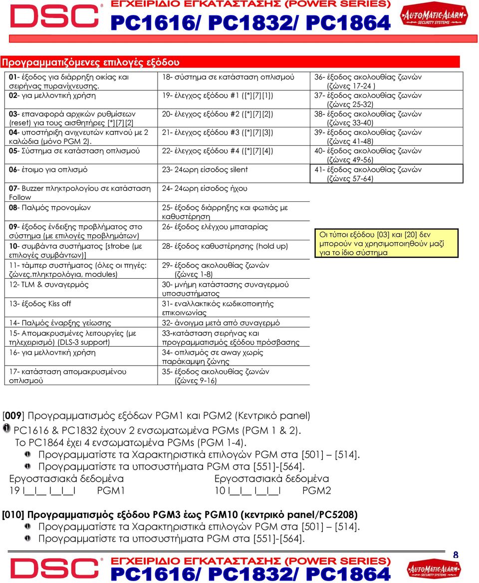 ζωνών (ζώνες 33-40) 04- υποστήριξη ανιχνευτών καπνού με 2 καλώδια (μόνο PGM 2) 21- έλεγχος εξόδου #3 ([*][7][3]) 39- έξοδος ακολουθίας ζωνών (ζώνες 41-48) 05- Σύστημα σε κατάσταση οπλισμού 22-