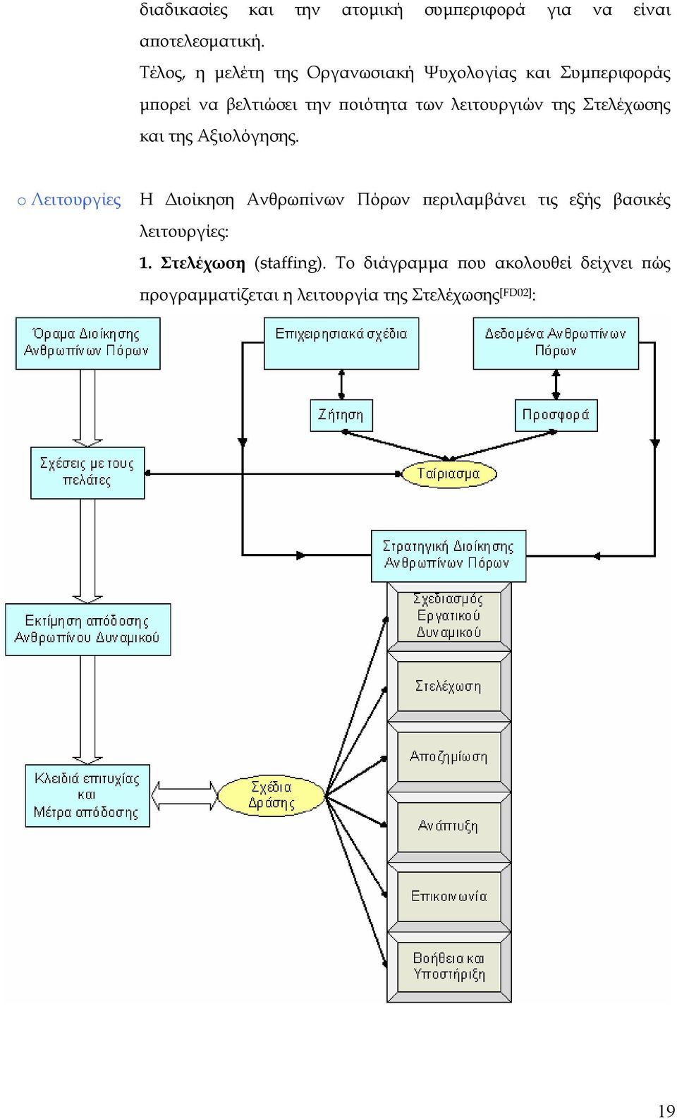 λειτουργιών της Στελέχωσης και της Αξιολόγησης.