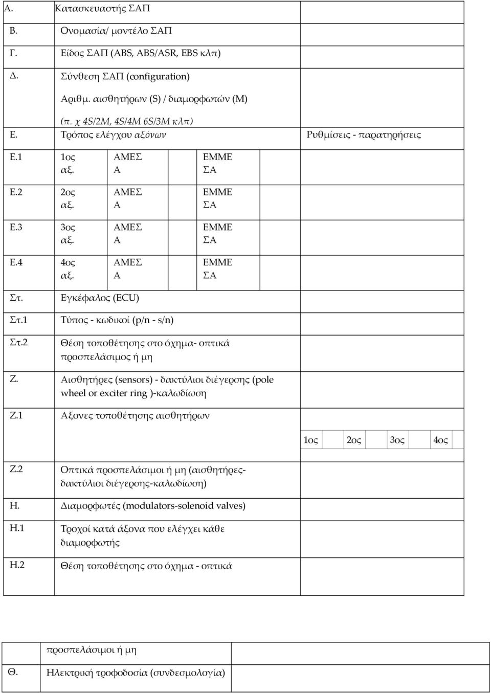 2 Εγκέφαλος (ECU) Τύπος - κωδικοί (p/n - s/n) Θέση τοποθέτησης στο όχημα- οπτικά προσπελάσιμος ή μη Ζ. Αισθητήρες (sensors) - δακτύλιοι διέγερσης (pole wheel or exciter ring )-καλωδίωση Ζ.