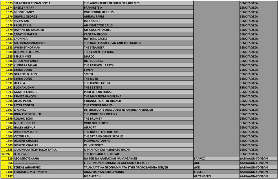 AN INSPECTOR CALLS ΞΕΝΟΓΛΩΣΣΑ 1579 DAPHNE DU MAURIER MY COUSIN RACHEL ΞΕΝΟΓΛΩΣΣΑ 1580 SABATINI RAFAEL CAOTAIN BLOOD ΞΕΝΟΓΛΩΣΣΑ 1581 CRONIN A.