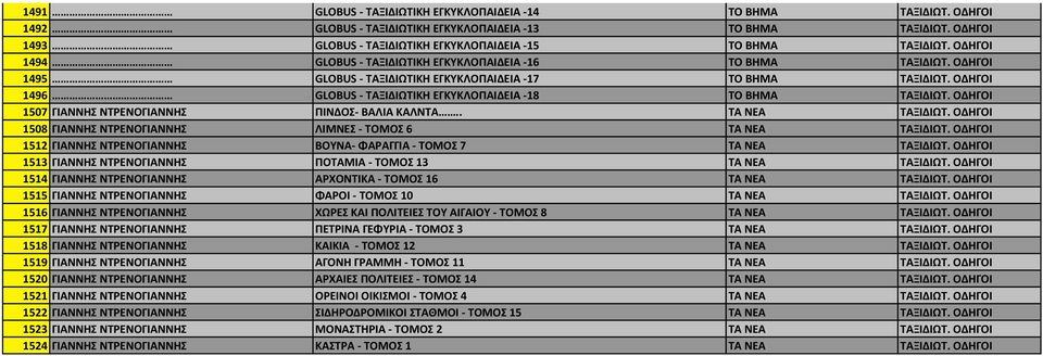 ΟΔΗΓΟΙ 1495 GLOBUS - ΤΑΞΙΔΙΩΤΙΚΗ ΕΓΚΥΚΛΟΠΑΙΔΕΙΑ - 17 ΤΟ ΒΗΜΑ ΤΑΞΙΔΙΩΤ. ΟΔΗΓΟΙ 1496 GLOBUS - ΤΑΞΙΔΙΩΤΙΚΗ ΕΓΚΥΚΛΟΠΑΙΔΕΙΑ - 18 ΤΟ ΒΗΜΑ ΤΑΞΙΔΙΩΤ. ΟΔΗΓΟΙ 1507 ΓΙΑΝΝΗΣ ΝΤΡΕΝΟΓΙΑΝΝΗΣ ΠΙΝΔΟΣ- ΒΑΛΙΑ ΚΑΛΝΤΑ.