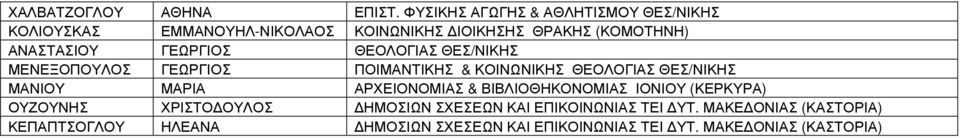 ΓΕΩΡΓΙΟΣ ΘΕΟΛΟΓΙΑΣ ΘΕΣ/ΝΙΚΗΣ ΜΕΝΕΞΟΠΟΥΛΟΣ ΓΕΩΡΓΙΟΣ ΠΟΙΜΑΝΤΙΚΗΣ & ΚΟΙΝΩΝΙΚΗΣ ΘΕΟΛΟΓΙΑΣ ΘΕΣ/ΝΙΚΗΣ ΜΑΝΙΟΥ ΜΑΡΙΑ